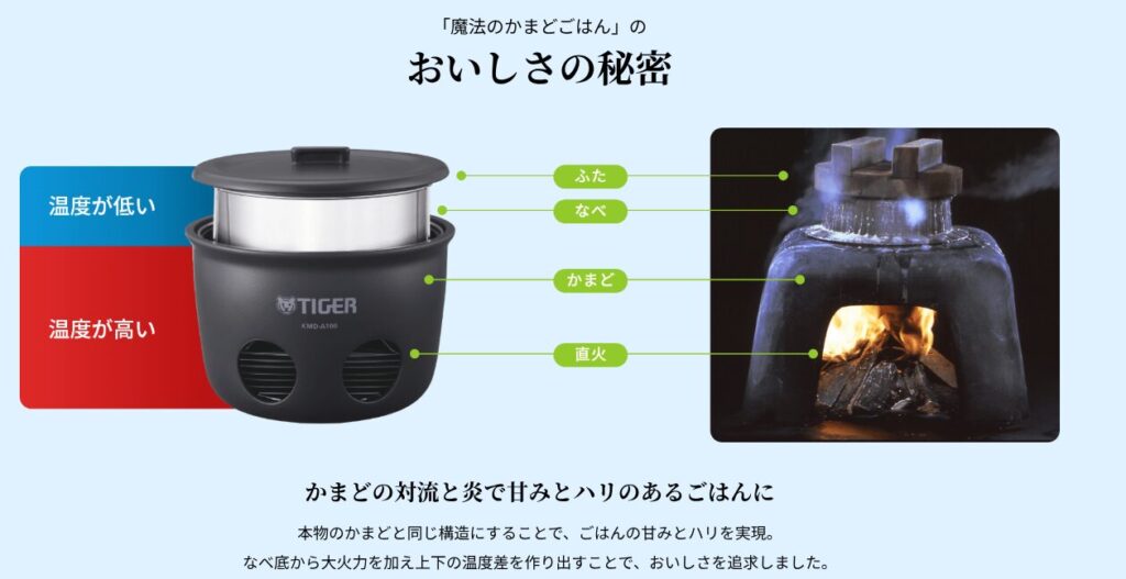 魔法のかまどごはんの解説画像