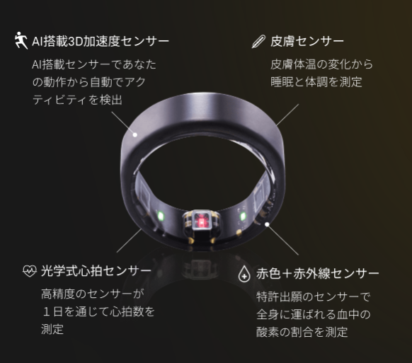 SOXAI RINGのセンサーの説明写真