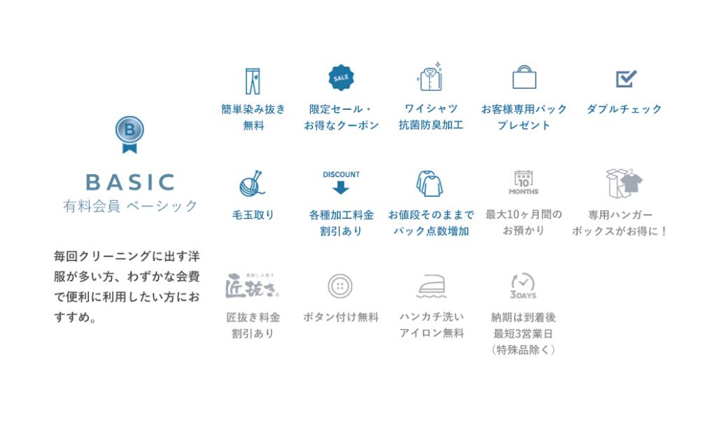 美服パックのベーシックプランの説明写真