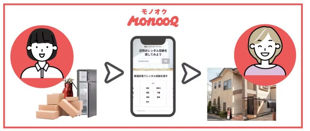 モノオクの簡単な説明画像