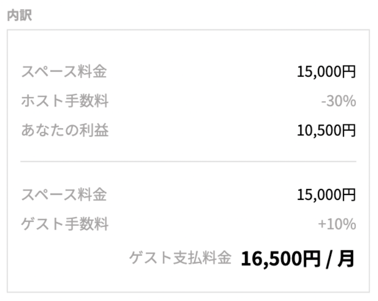 モノオクの手数料の画像