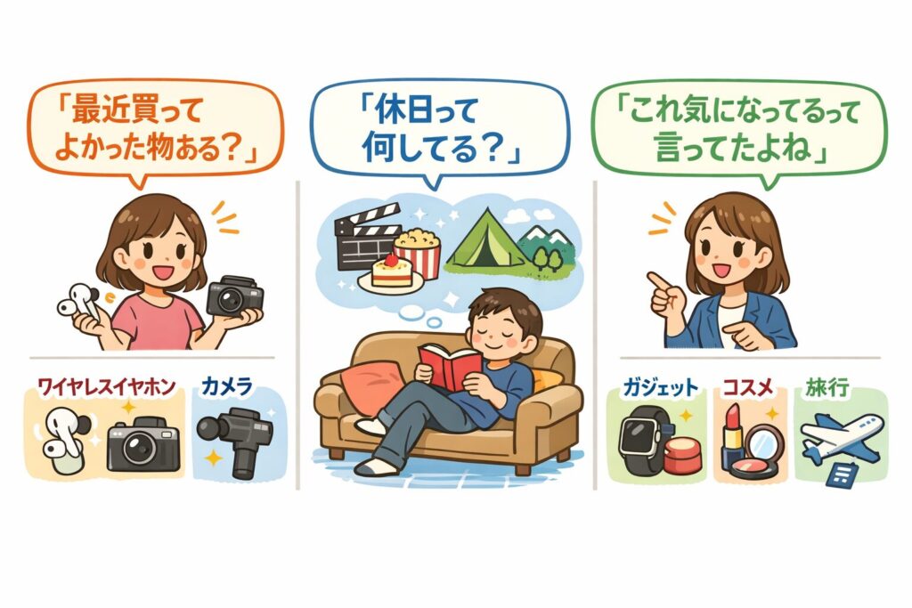 会話の具体的な図解