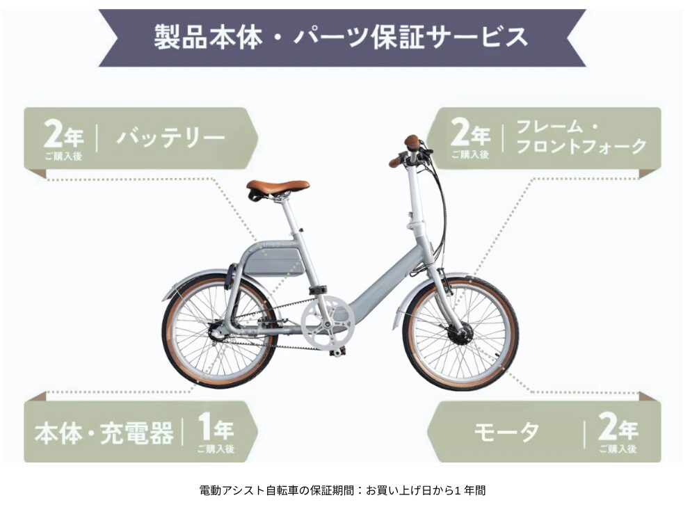 wimoの保証解説写真