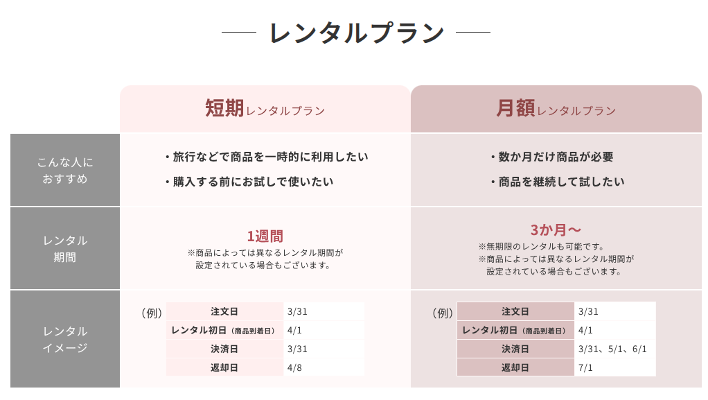 GYMGATE公式サイトの料金表の画像